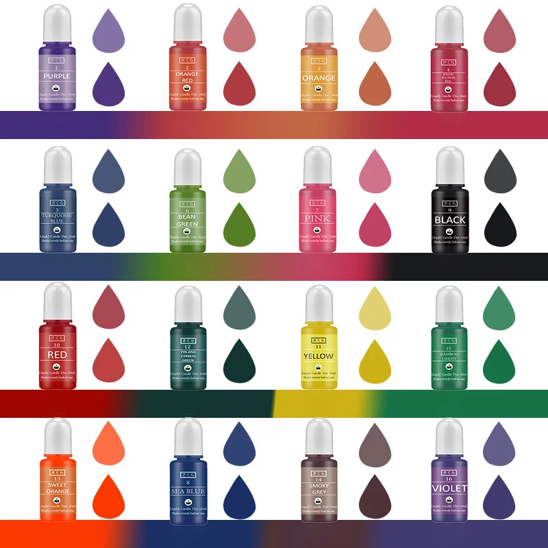 DIY Epoxidharz Pigment Kit Ker – Soap Making Things Bewertung und Preis